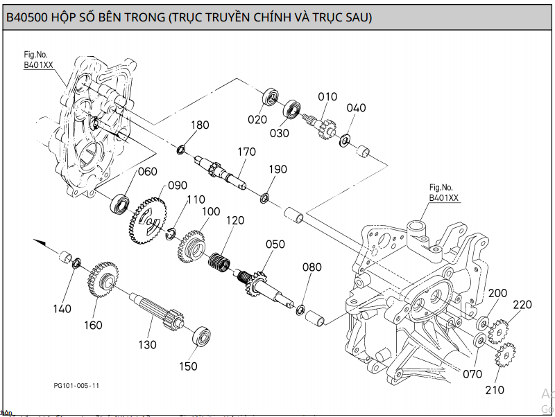Hộp số bên trong